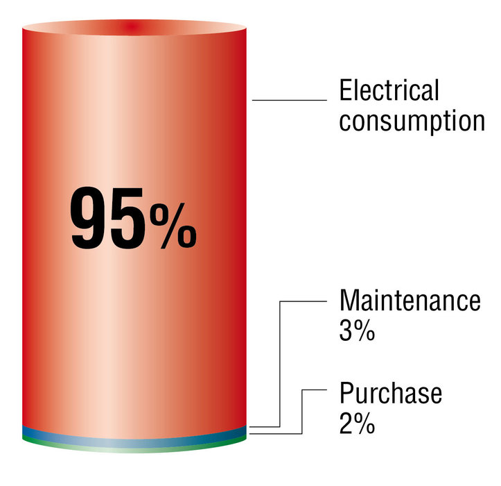 DRIVE AND MOTOR SOLUTION CUTS EXTRUDER ENERGY USAGE BY 9%